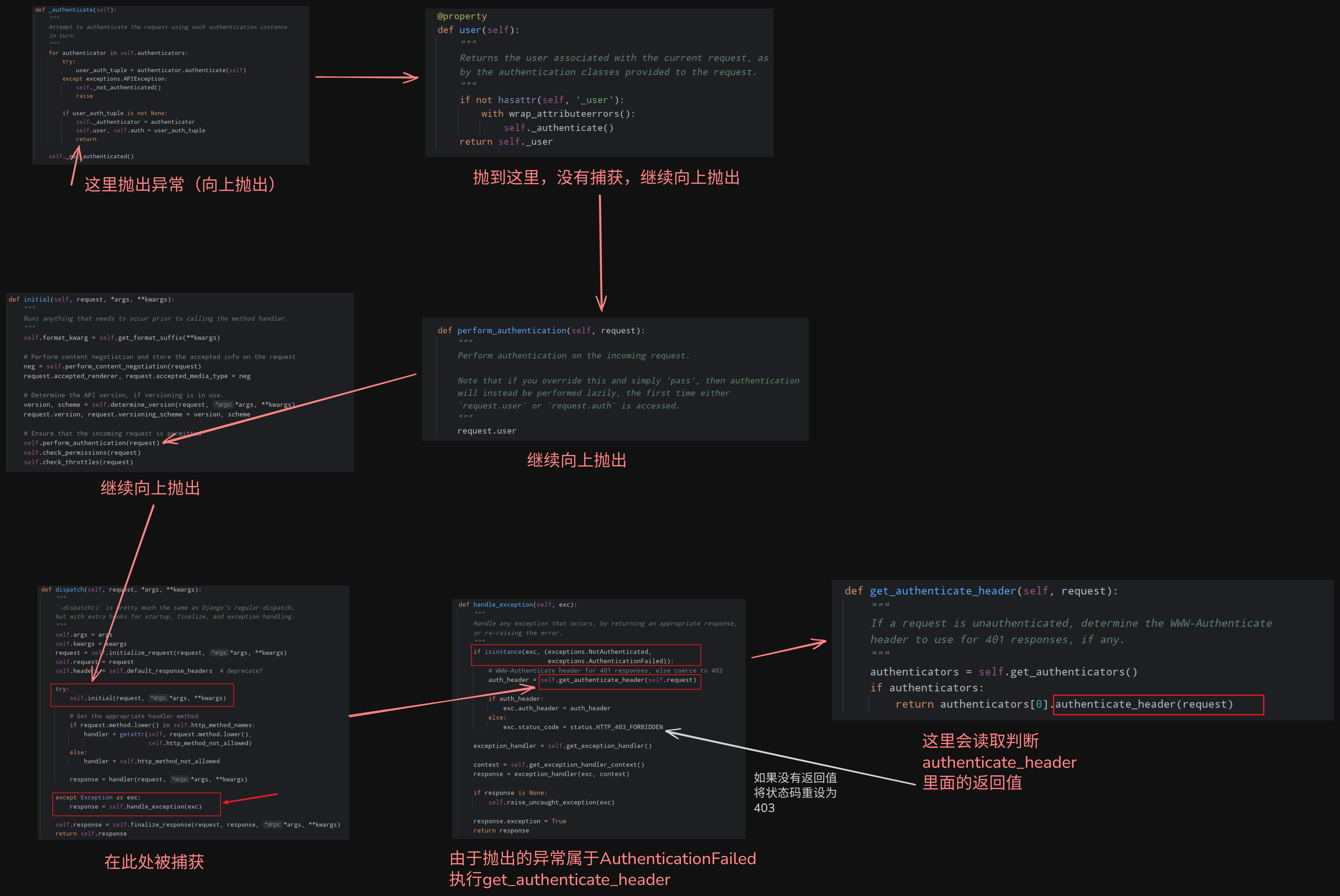 状态码一致问题