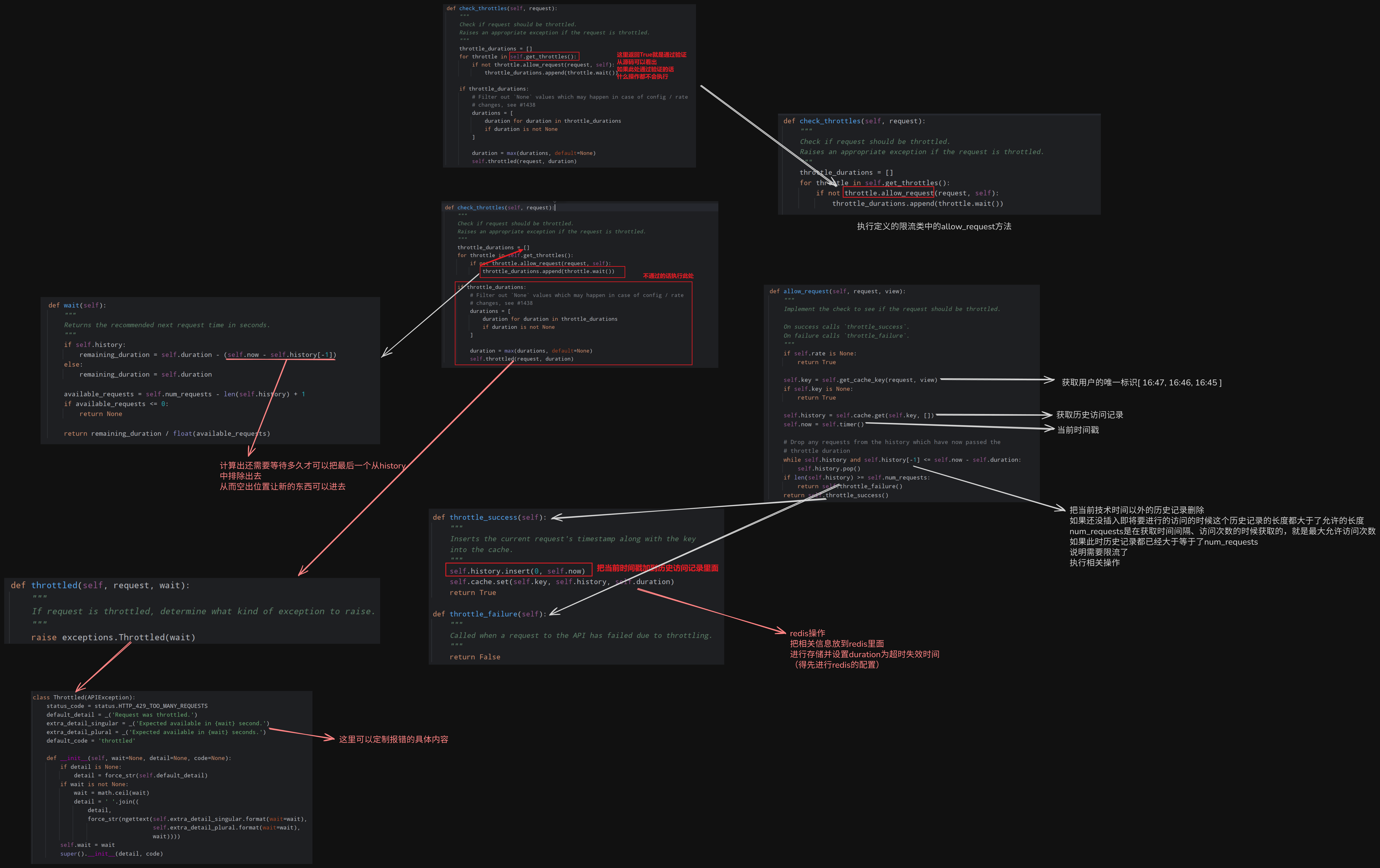 drf限流组件源码执行过程