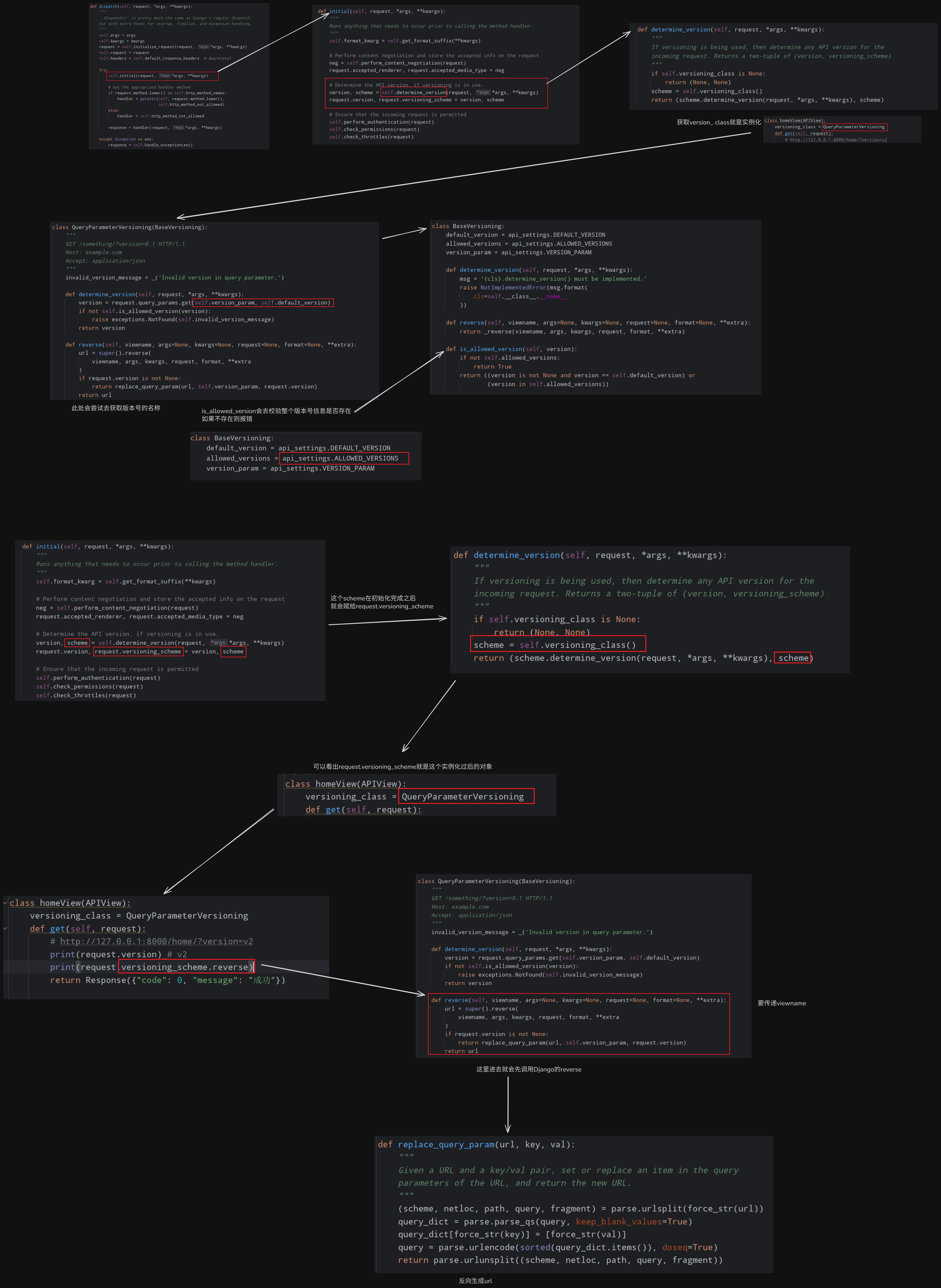drf版本（反向生成url）