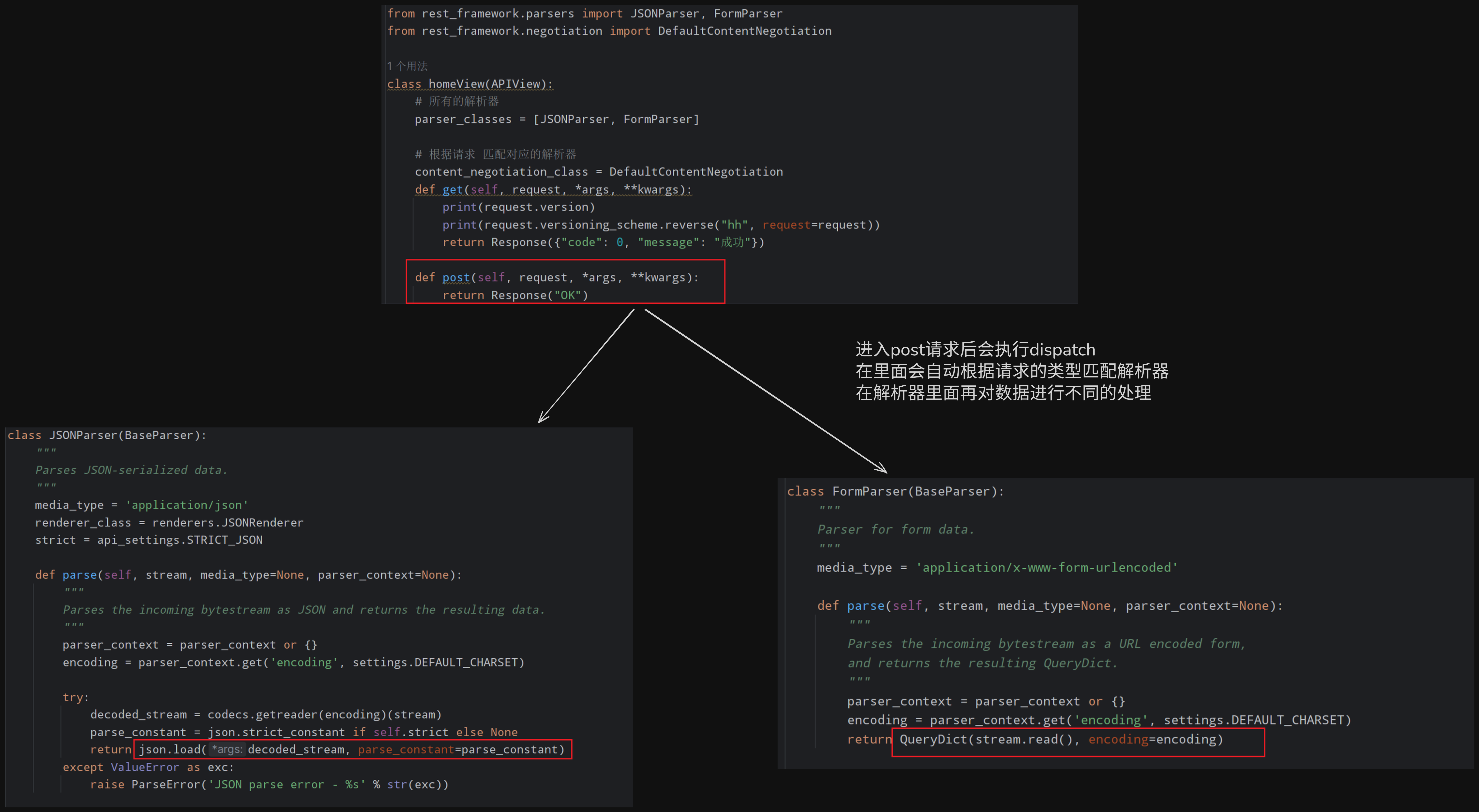 drf（解析器基本流程）