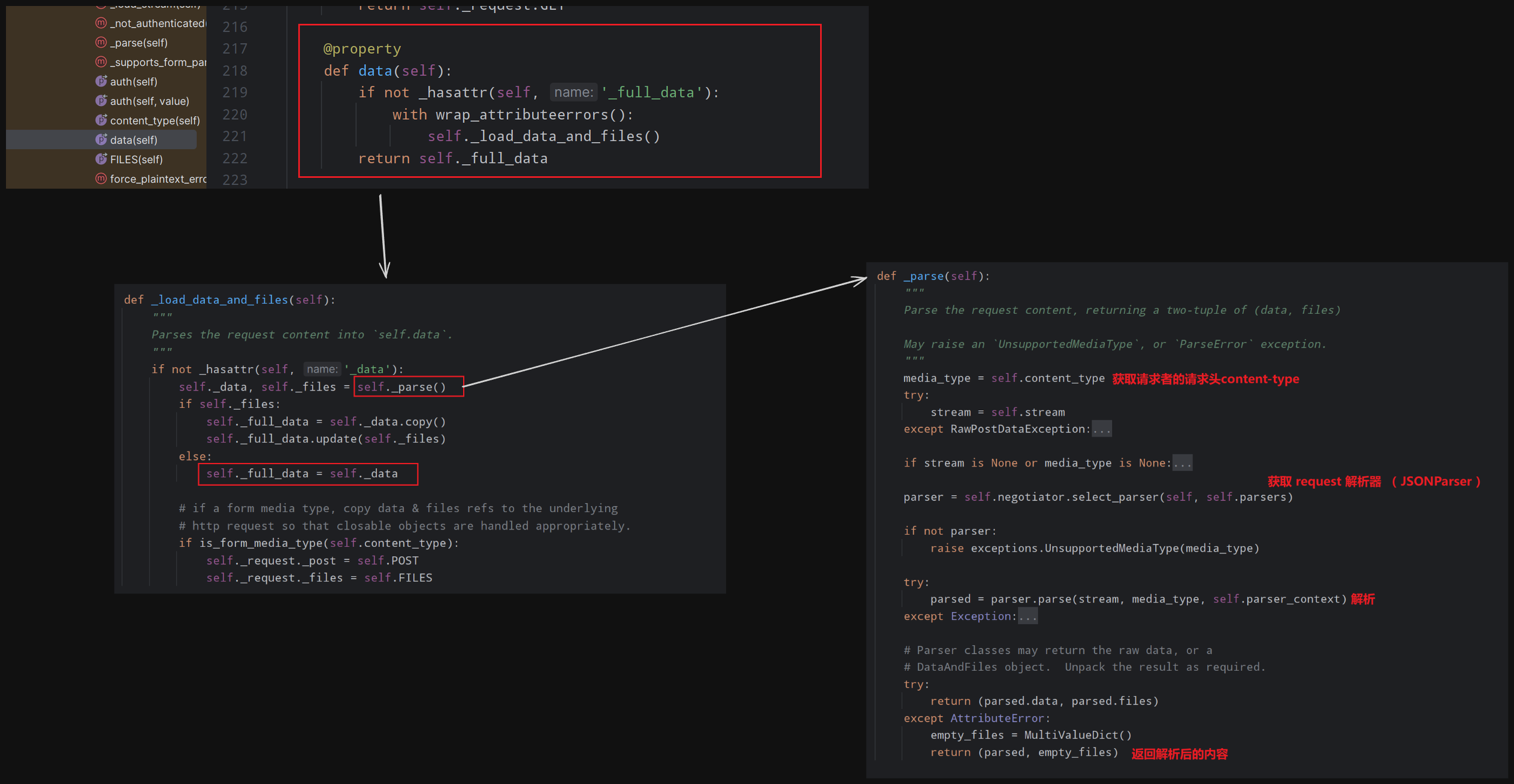 drf（解析器源码流程）（执行时）